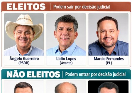 DISPUTAS JUDICIAIS AMEAÇAM ALTERAR TRÊS CADEIRAS NA ASSEMBLEIA LEGISLATIVA